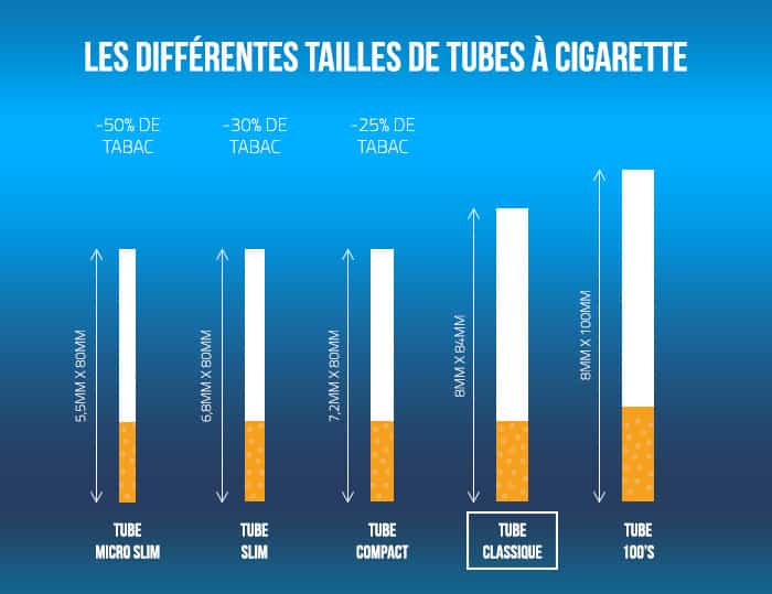 Différentes tailles de tube cigarette